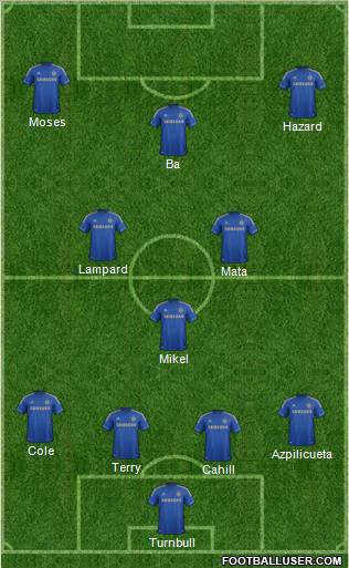 Chelsea Formation 2013