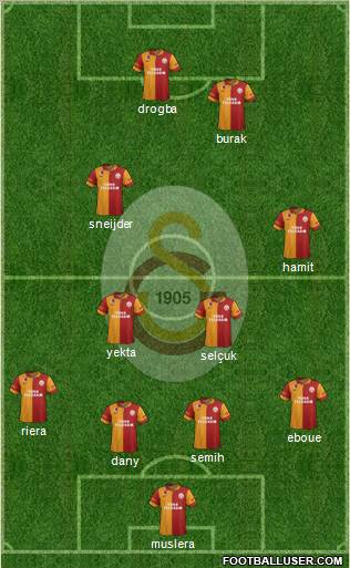 Galatasaray SK Formation 2013