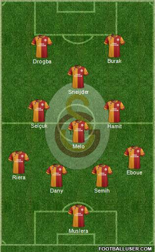 Galatasaray SK Formation 2013