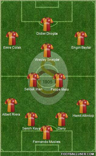 Galatasaray SK Formation 2013