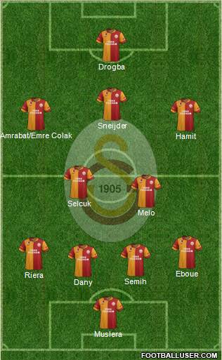 Galatasaray SK Formation 2013