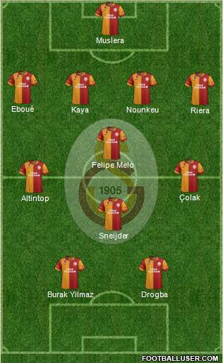 Galatasaray SK Formation 2013