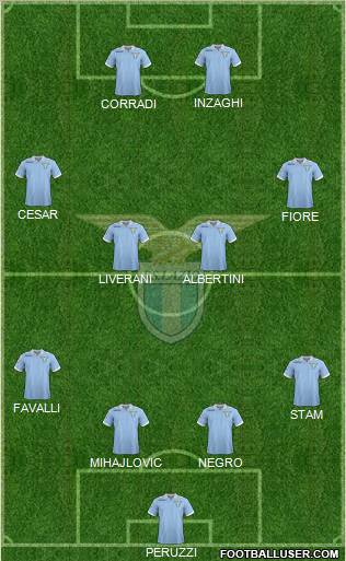 S.S. Lazio Formation 2013