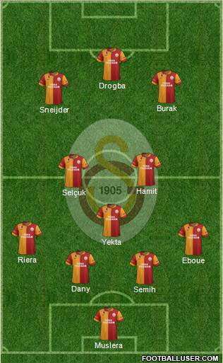 Galatasaray SK Formation 2013