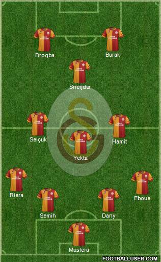 Galatasaray SK Formation 2013
