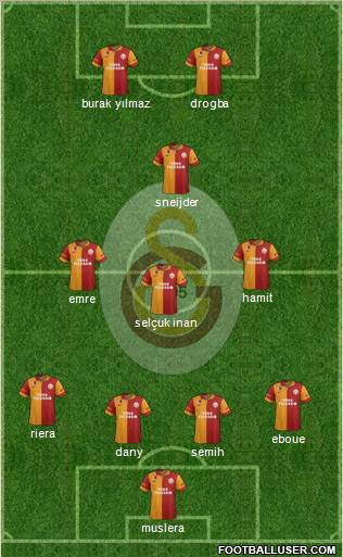 Galatasaray SK Formation 2013