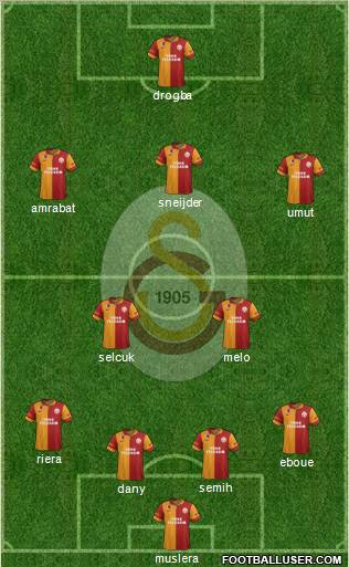 Galatasaray SK Formation 2013