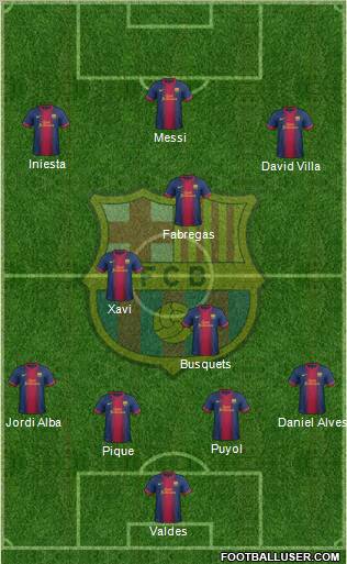 F.C. Barcelona Formation 2013