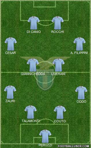 S.S. Lazio Formation 2013