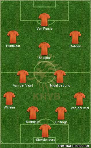 Holland Formation 2013