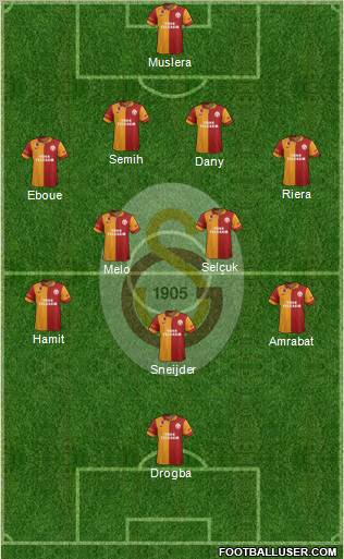 Galatasaray SK Formation 2013