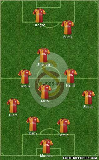 Galatasaray SK Formation 2013