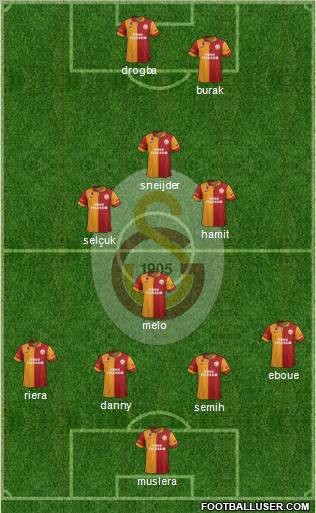 Galatasaray SK Formation 2013