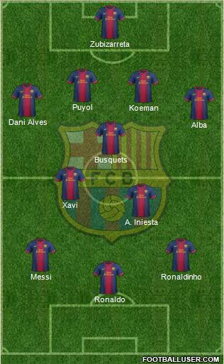 F.C. Barcelona Formation 2013