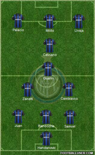 F.C. Internazionale Formation 2013