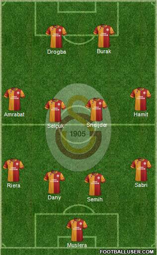 Galatasaray SK Formation 2013