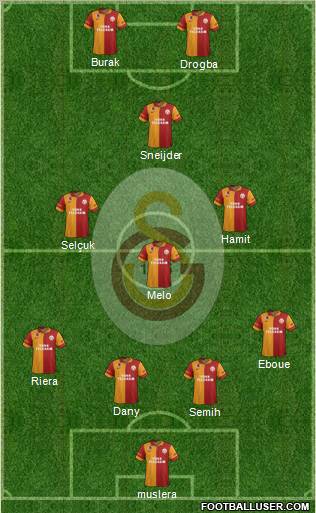 Galatasaray SK Formation 2013
