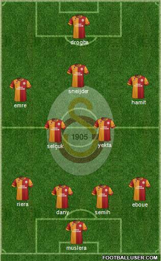 Galatasaray SK Formation 2013