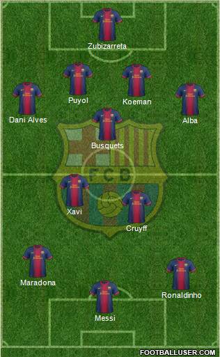 F.C. Barcelona Formation 2013