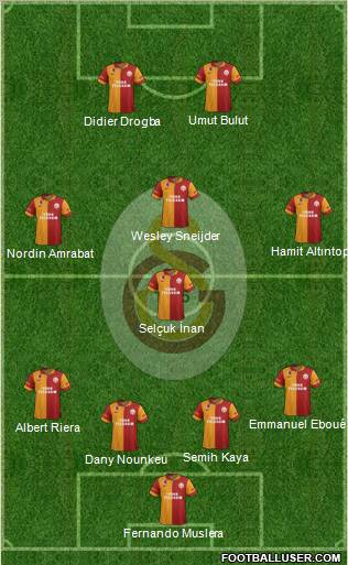 Galatasaray SK Formation 2013