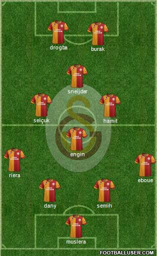 Galatasaray SK Formation 2013