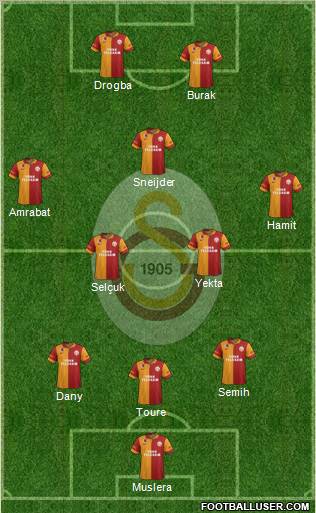 Galatasaray SK Formation 2013