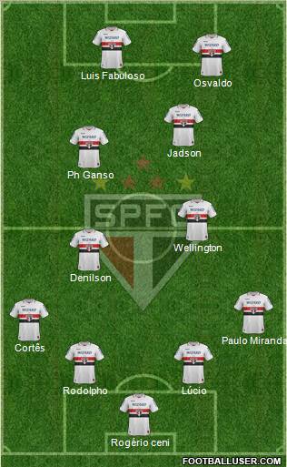 São Paulo FC Formation 2013