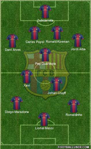 F.C. Barcelona Formation 2013