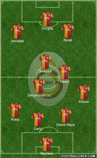 Galatasaray SK Formation 2013