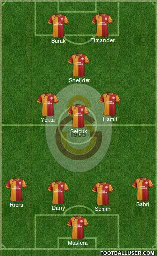 Galatasaray SK Formation 2013