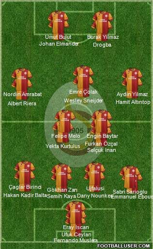 Galatasaray SK Formation 2013