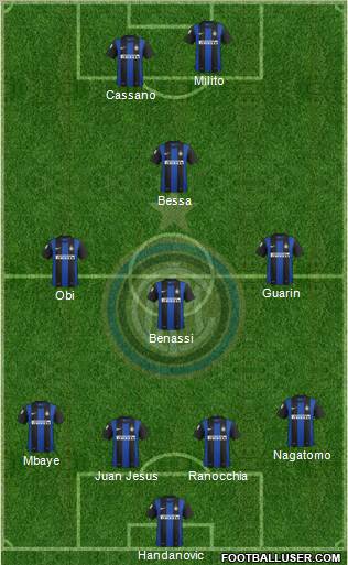F.C. Internazionale Formation 2013