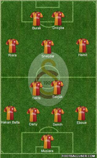 Galatasaray SK Formation 2013