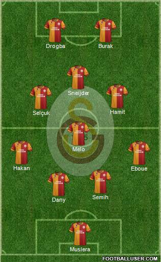 Galatasaray SK Formation 2013