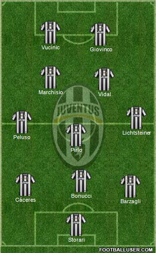 Juventus Formation 2013