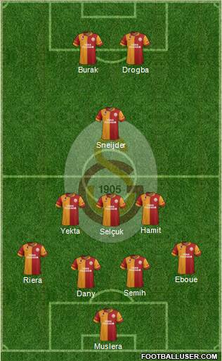Galatasaray SK Formation 2013