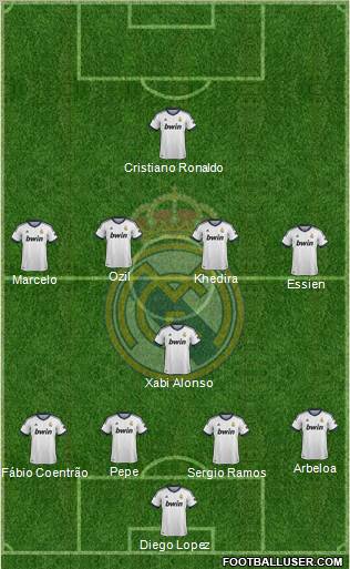 Real Madrid C.F. Formation 2013