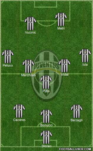 Juventus Formation 2013