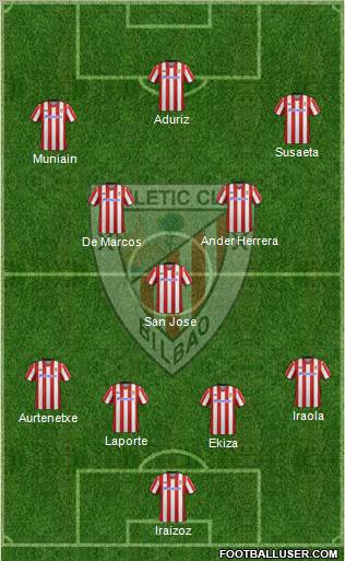 Athletic Club Formation 2013