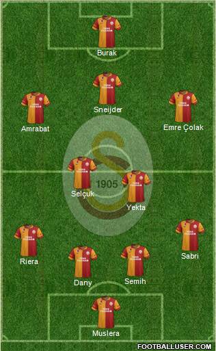 Galatasaray SK Formation 2013