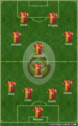 Galatasaray SK Formation 2013