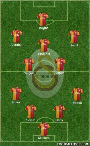 Galatasaray SK Formation 2013