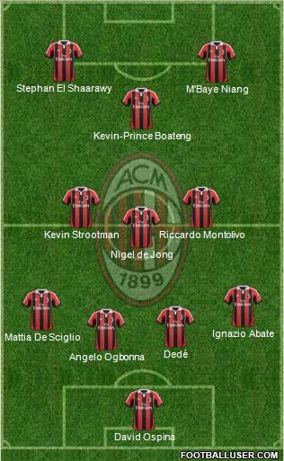 A.C. Milan Formation 2013