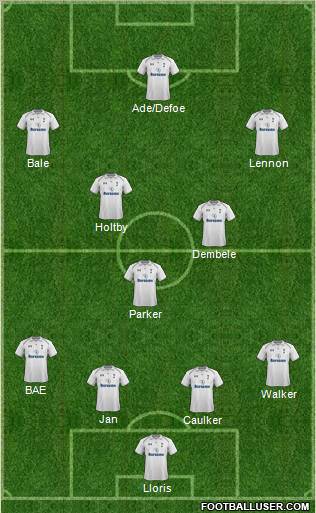 Tottenham Hotspur Formation 2013
