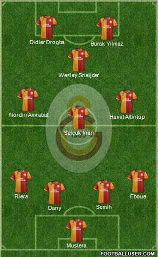 Galatasaray SK Formation 2013