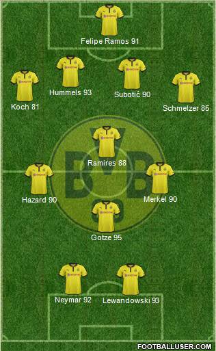 Borussia Dortmund Formation 2013