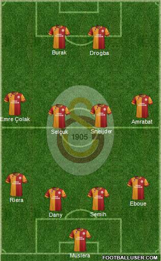 Galatasaray SK Formation 2013
