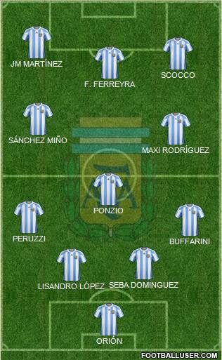 Argentina Formation 2013