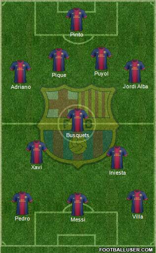 F.C. Barcelona Formation 2013