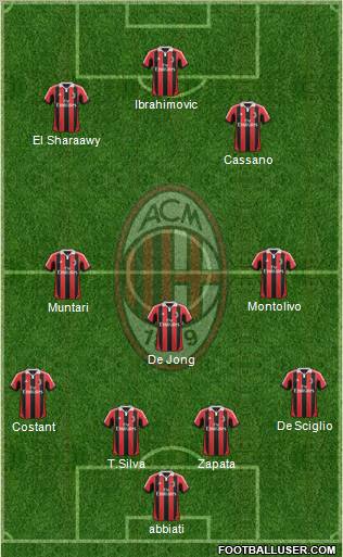 A.C. Milan Formation 2013